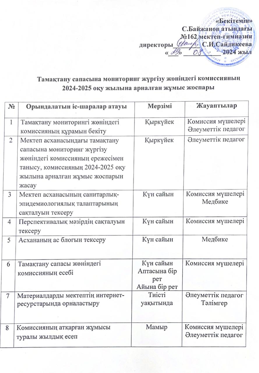 Тамақтану сапасына мониторинг жүргізу жөніндегі комиссияның жұмыс жоспары