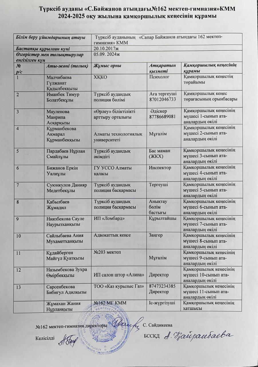 2024-2025 оқу жылы қамқоршылық кеңесінің құрамы