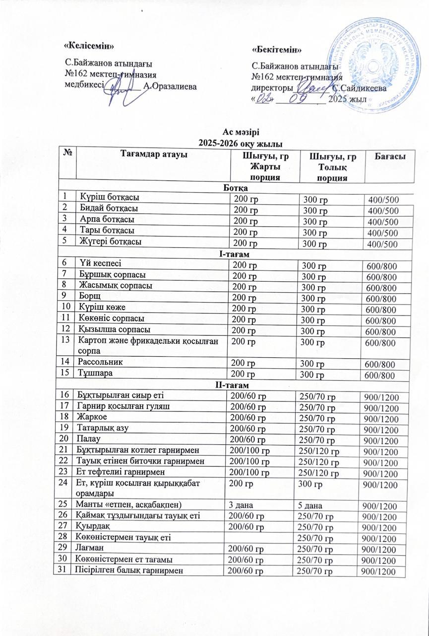 Перспективалы ақылы ыстық тамақ мәзірі
