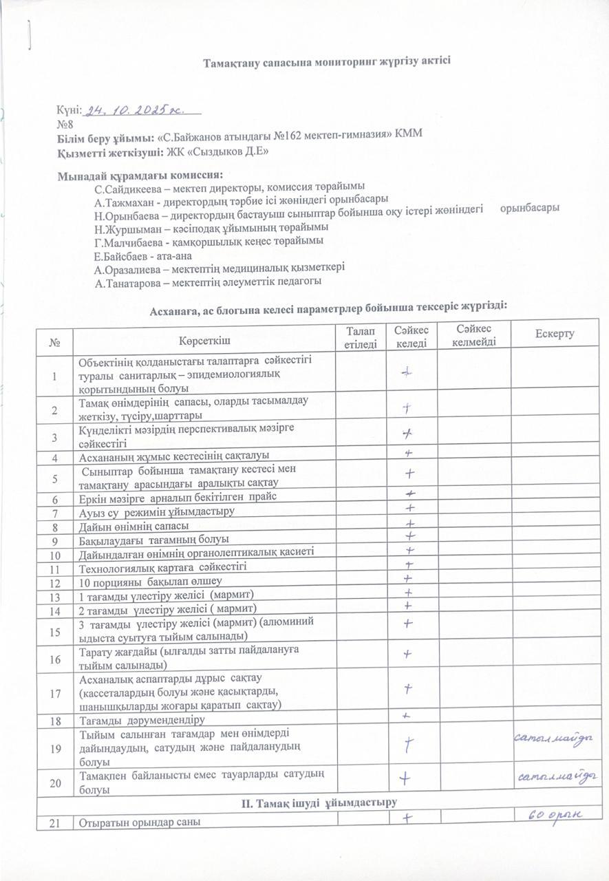 Қазан айында тамақтану сапасына мониторинг жүргізу актісі