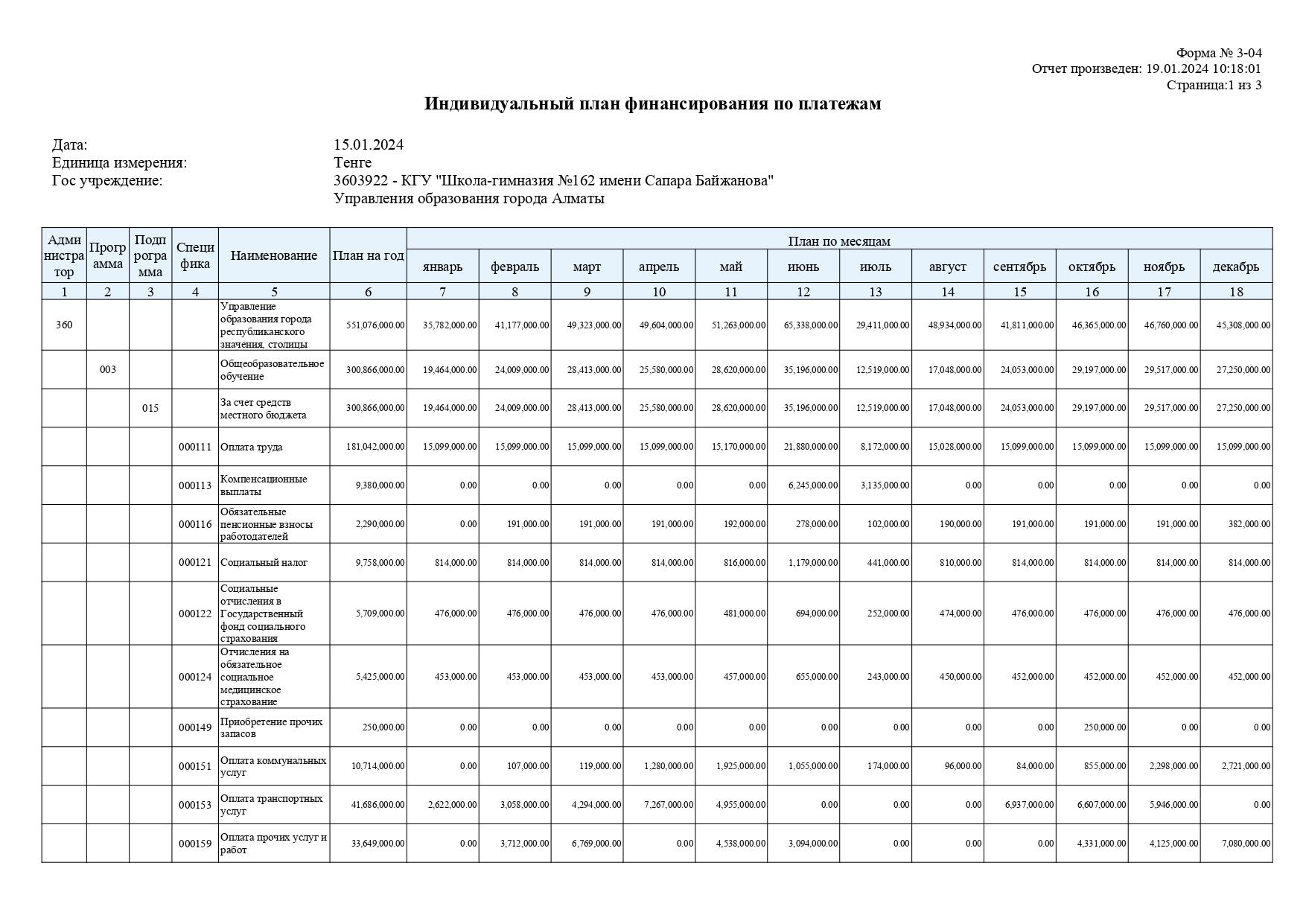 2024 жылға арналған бекітілген бюджет
