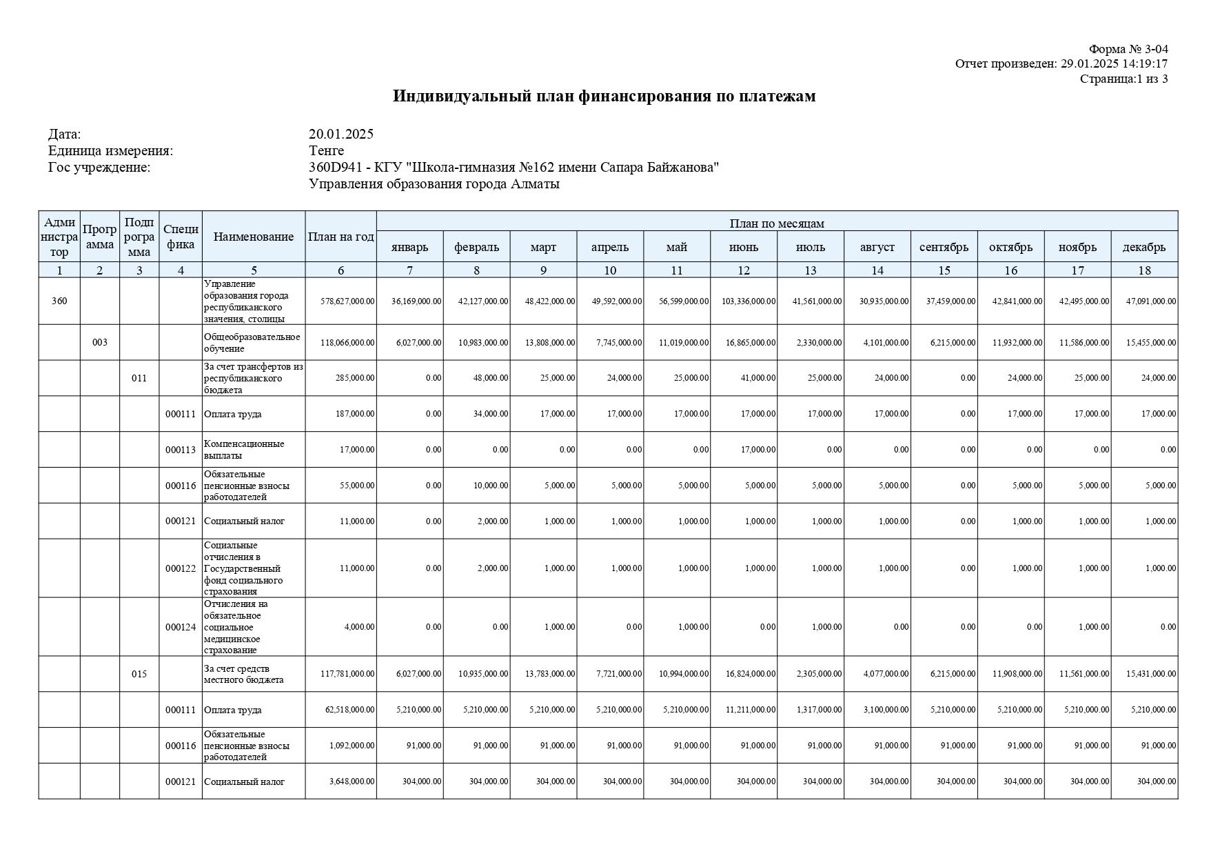 2025 жылға арналған бекітілген бюджет