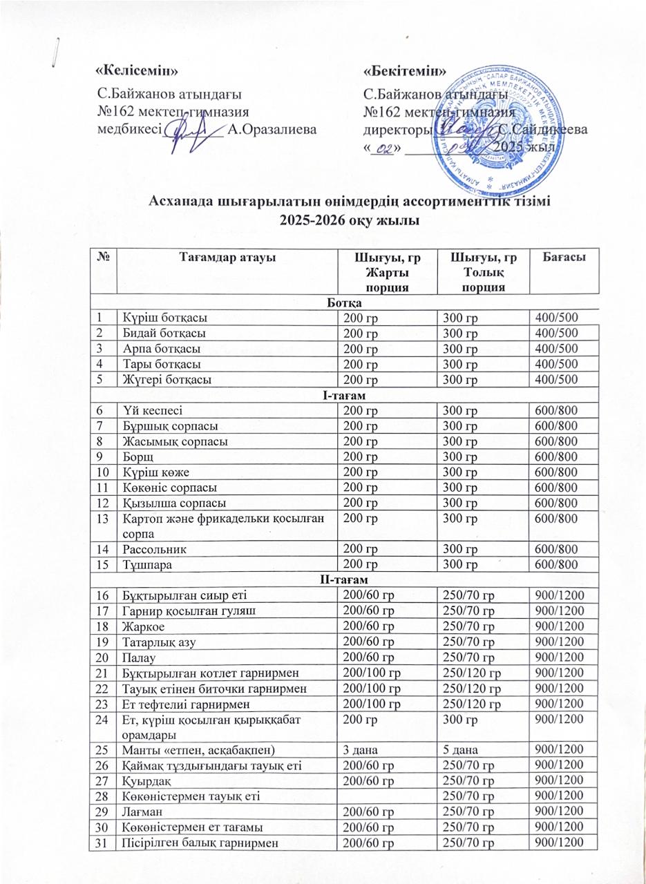 Асханадан шығарылатын өнімдердің ассортименттік тізімі