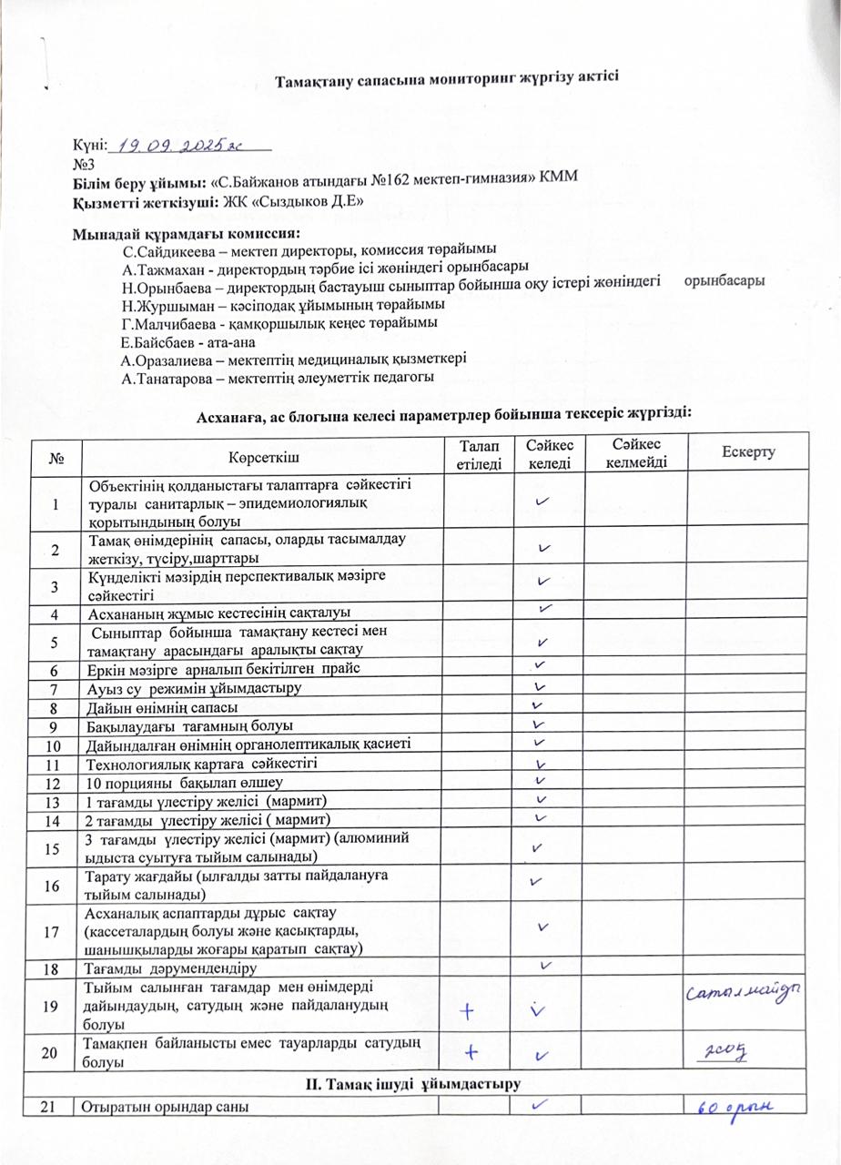 Тамақтану сапасына мониторинг жүргізу туралы акт 2025 жылдың қыркүйек айы бойынша
