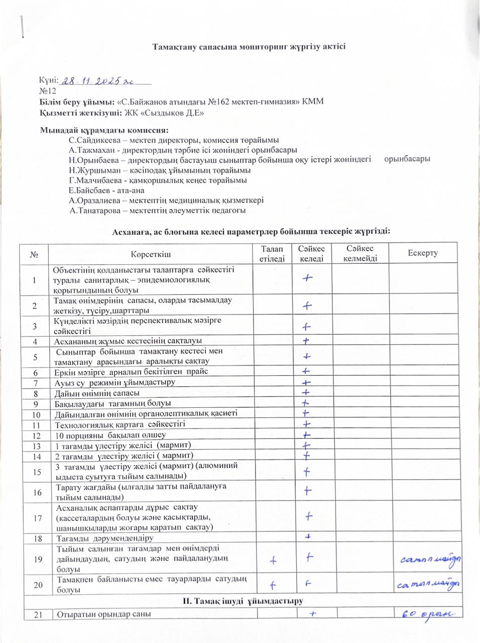 Тамақтану сапасына мониторинг жүргізу туралы акт 2025 жыл қараша айы бойынша