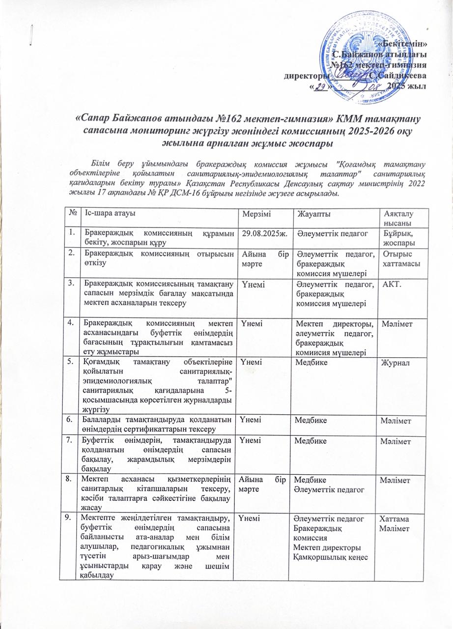 Тамақтану сапасына мониторинг жүргізу комиссиясының жұмыс жоспары