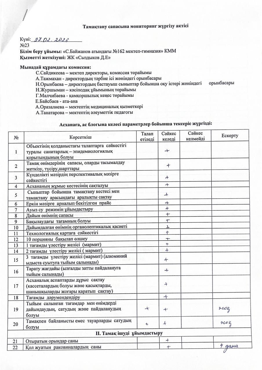Тамақтану сапасына мониторинг жүргізу туралы акт 2026 жыл ақпан айы